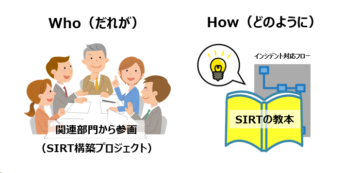 SIRT構築プロジェクトのWho（だれが）とHow（どのように）