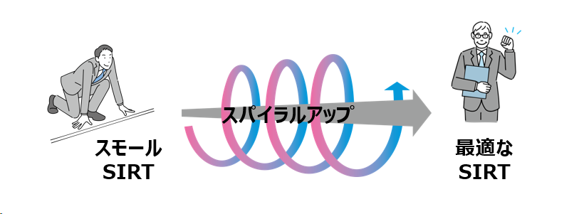 スモールスタートから最適なSIRTへ