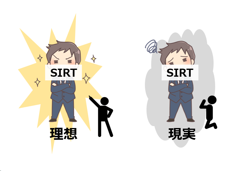 理想のSIRTと現実のSIRT