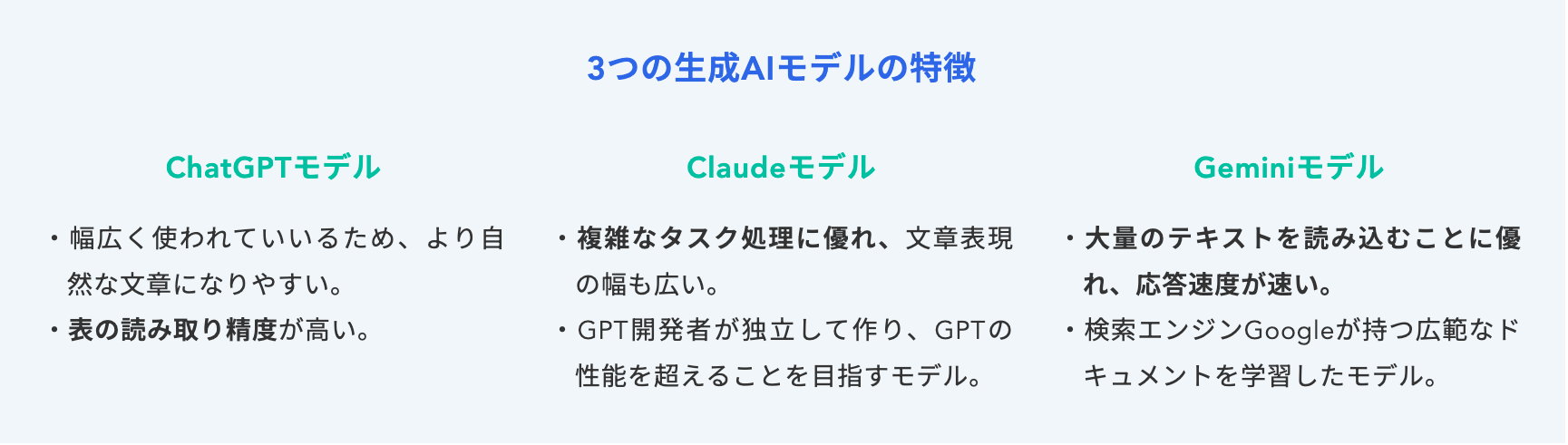 3つの生成AIモデルの特徴