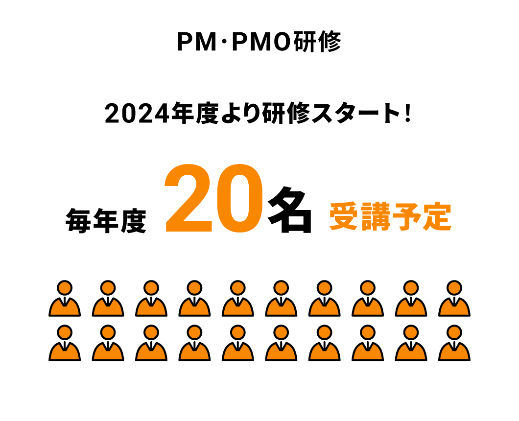 PM・PMO研修修了者の推移