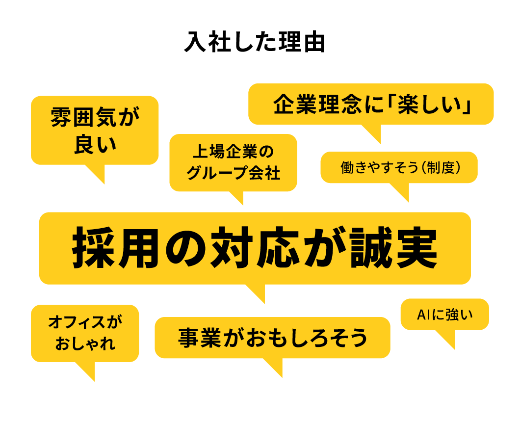 入社した理由