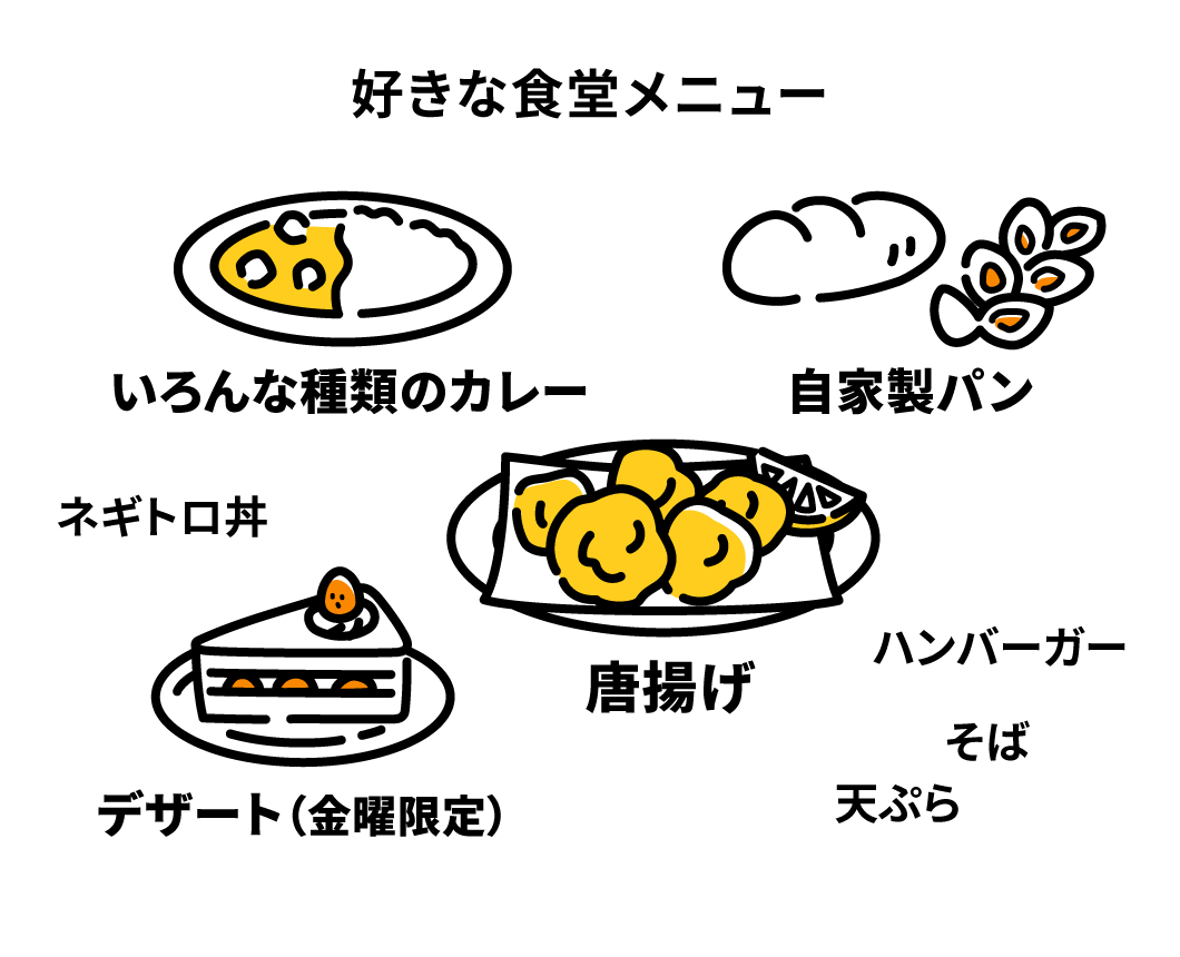 好きな食堂メニュー