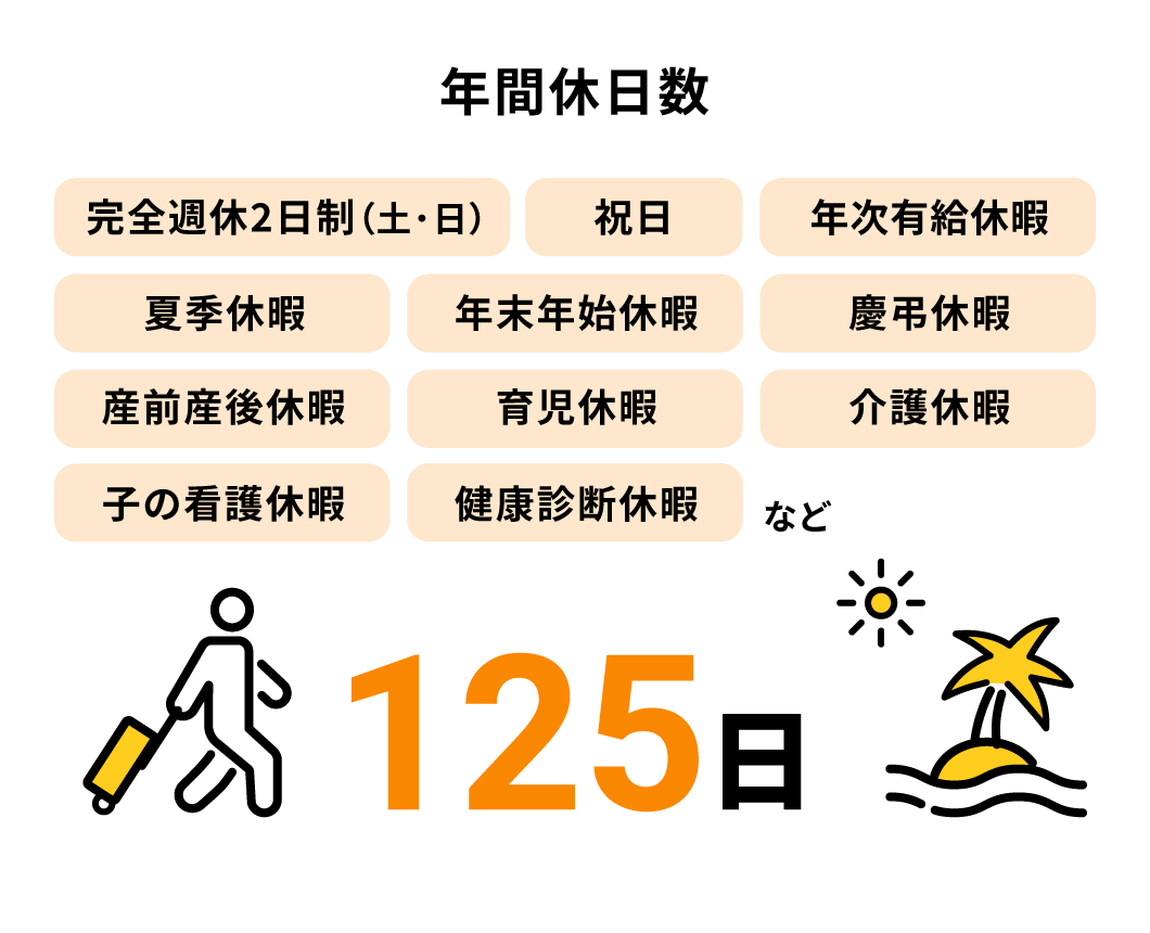 年間休日数